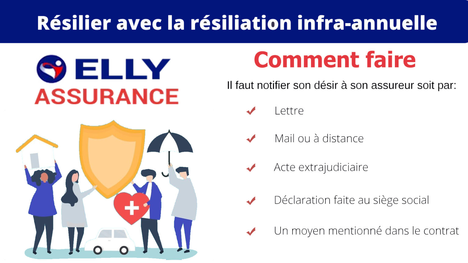 Résiliation Infra-Annuelle (RIA) et mutuelle santé - Elly Assurance